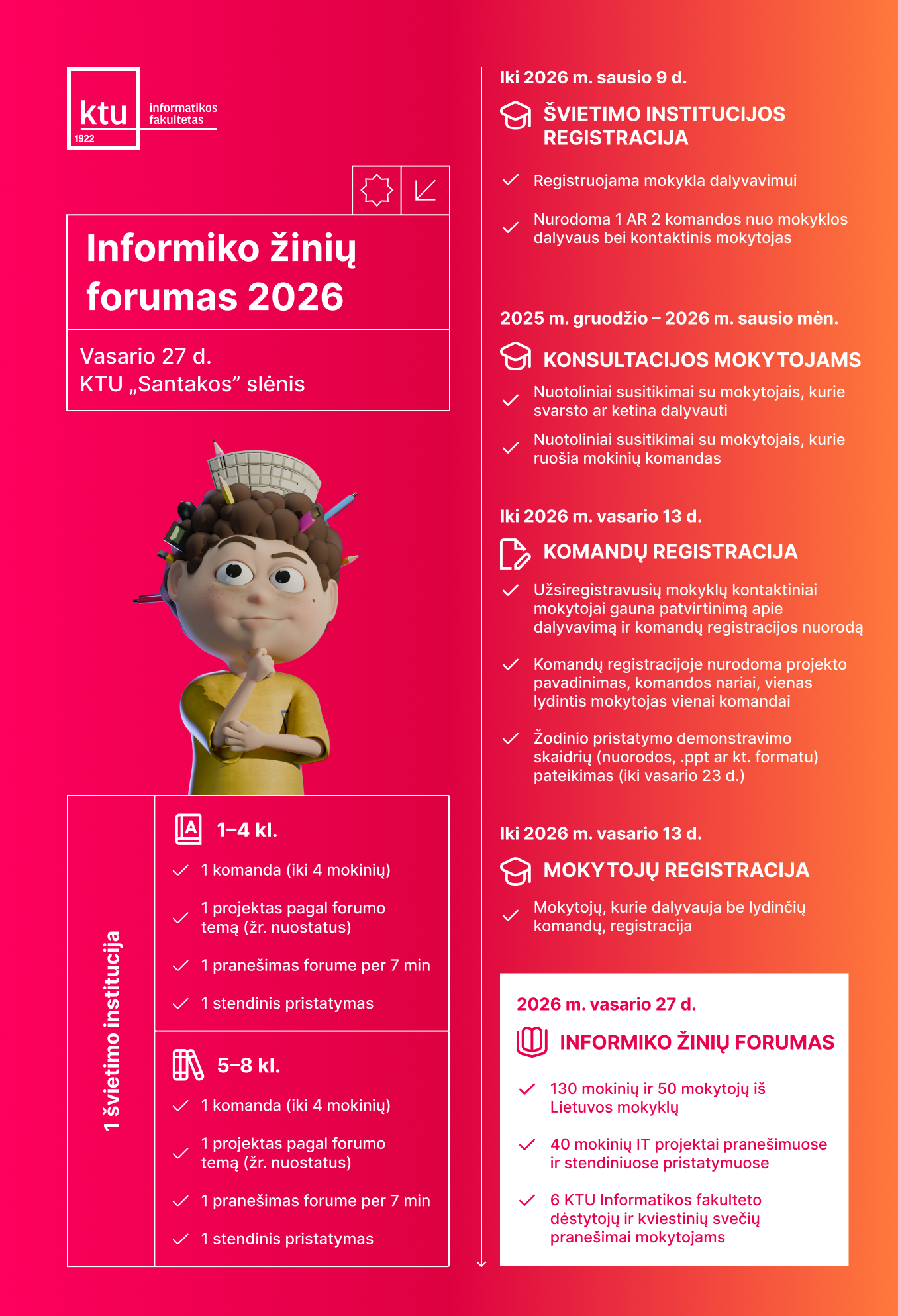 Informiko žinių forumo laiko juosta